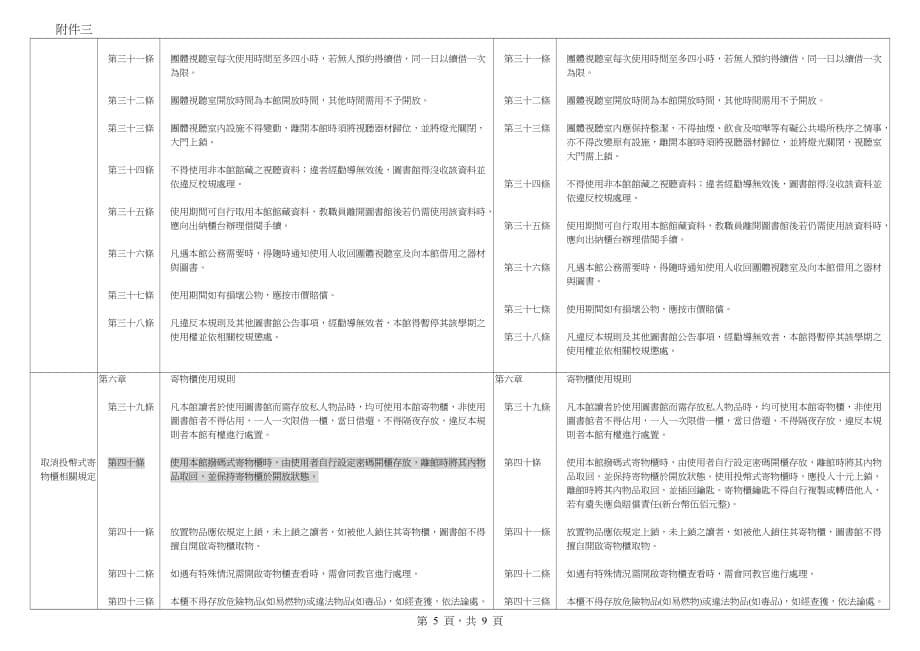 2020年康宁医护暨管理专科学校图书馆读者服务管理办法修正对照表__第5页