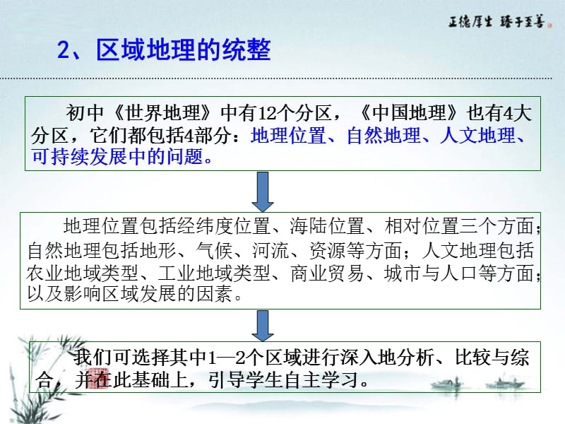 2013年高考地理 如何统整考点（高考研讨会）课件.ppt_第5页