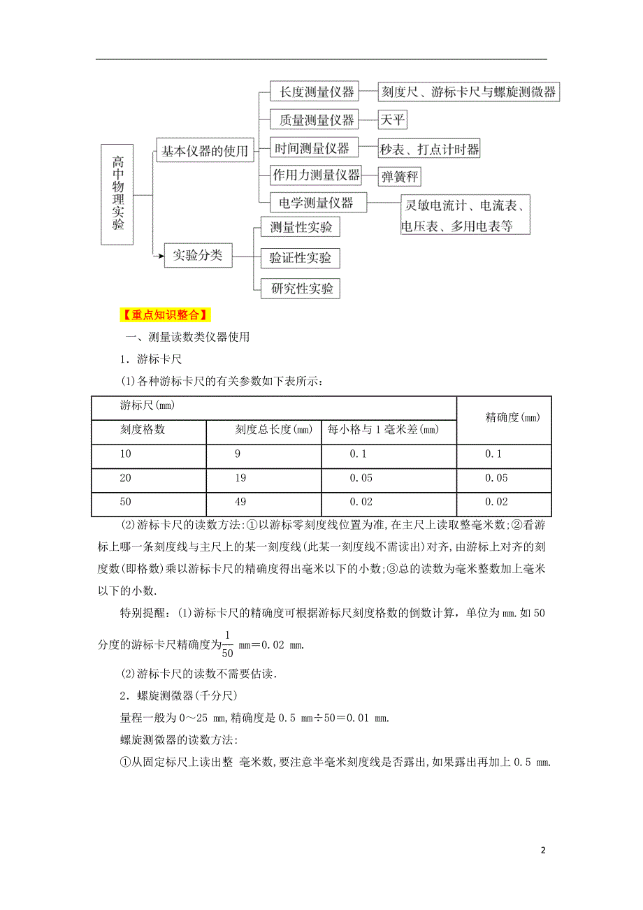 2013高考物理二轮复习精品资料专题15 力学实验教学案（教师版）.doc_第2页