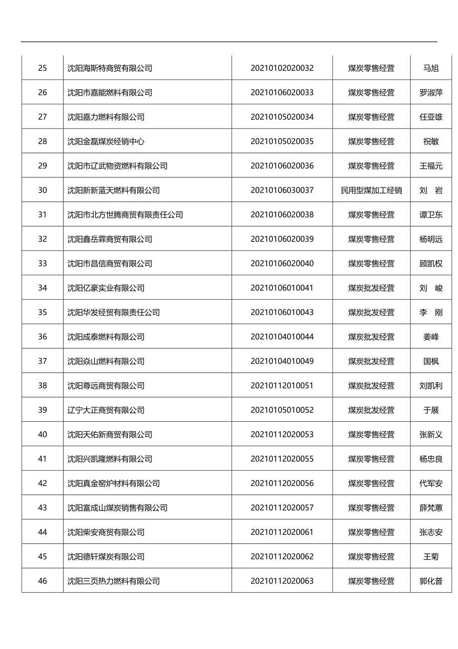 （冶金行业） 关于辽宁省煤炭经营企业_第5页