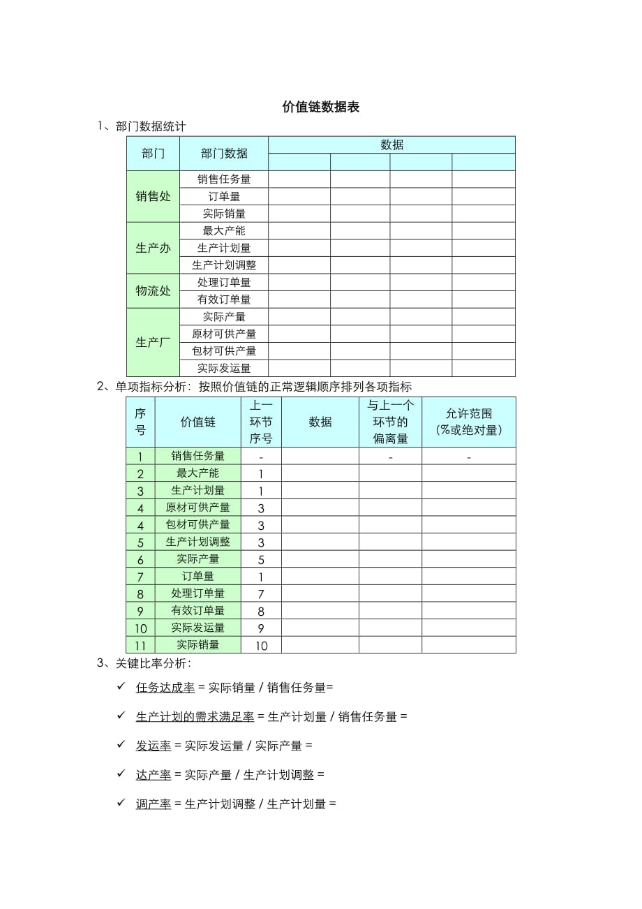 2020年(价值管理）价值链数据表_第1页