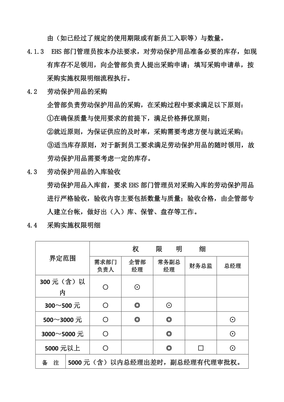 2020年劳保用品管理办法__第2页