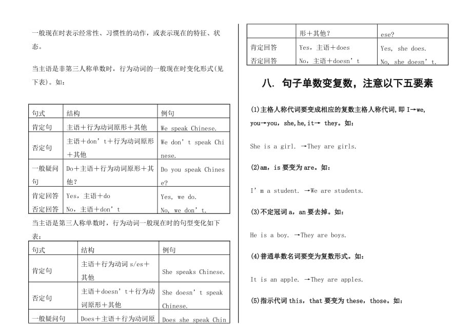 初一英语上册全部语法内容.doc_第4页