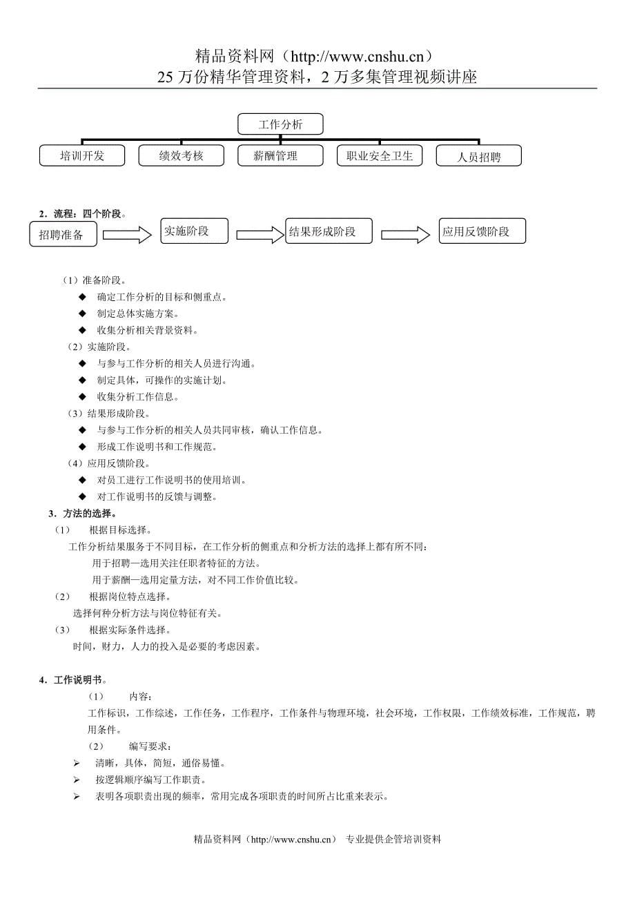 2020年人力资源管理师_第二讲_招聘和人员配置制度__第5页