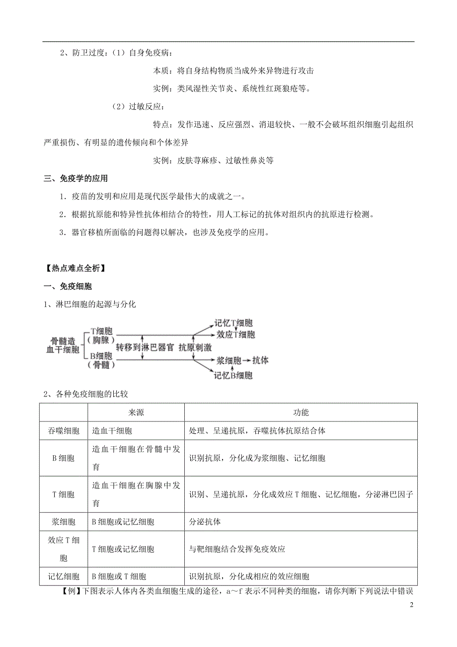 2013版高考生物一轮精品复习 2.3 免疫调节学案 新人教版必修3.doc_第2页