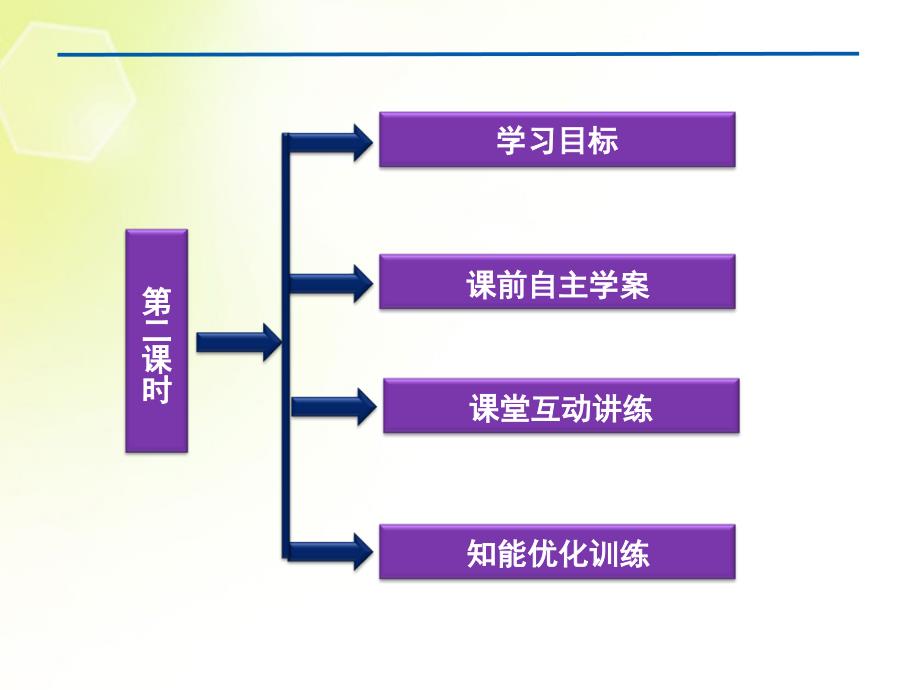 【优化方案】高中数学 第一讲二2.绝对值不等式的解法第二课时课件 新人教A版选修4-5.ppt_第2页