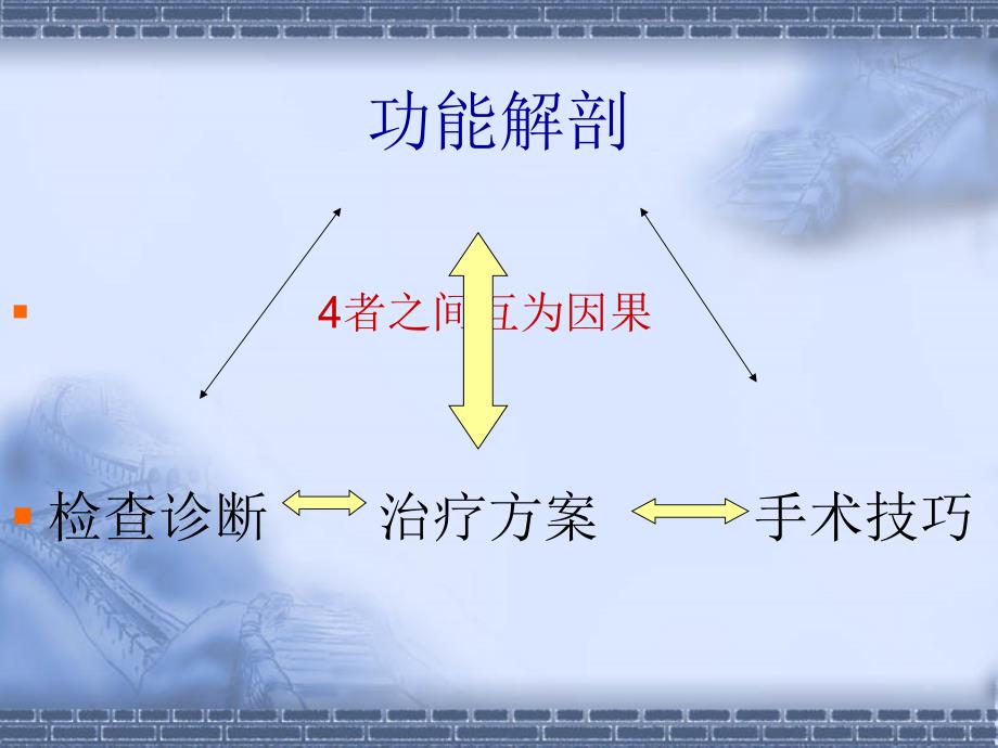 《008-手的功能解剖 (1)》-精选课件（公开PPT）_第2页