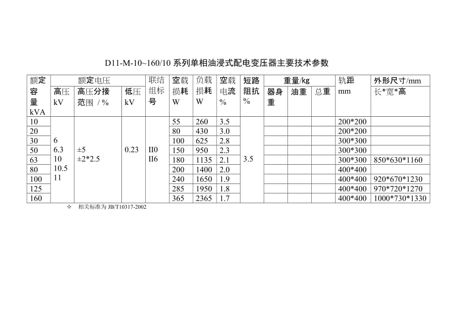 D11油浸式配电变压器主要技术参数.doc_第1页