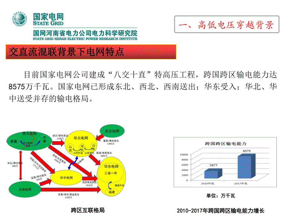 发电厂辅机变频器高、低电压穿越---许庆贺.pdf_第3页