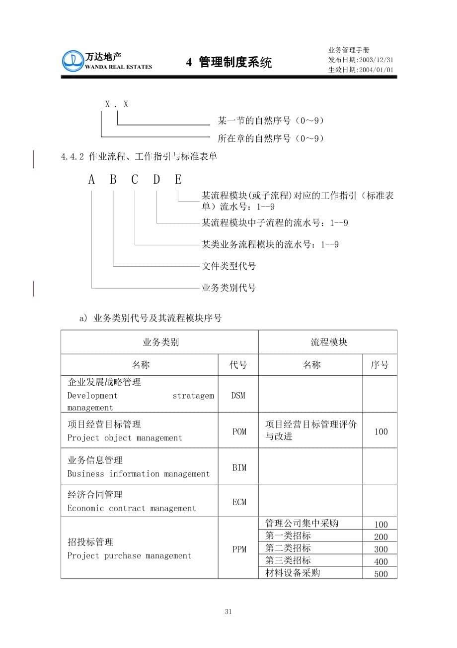 2020年（管理制度）(4)管理制度系统__第5页