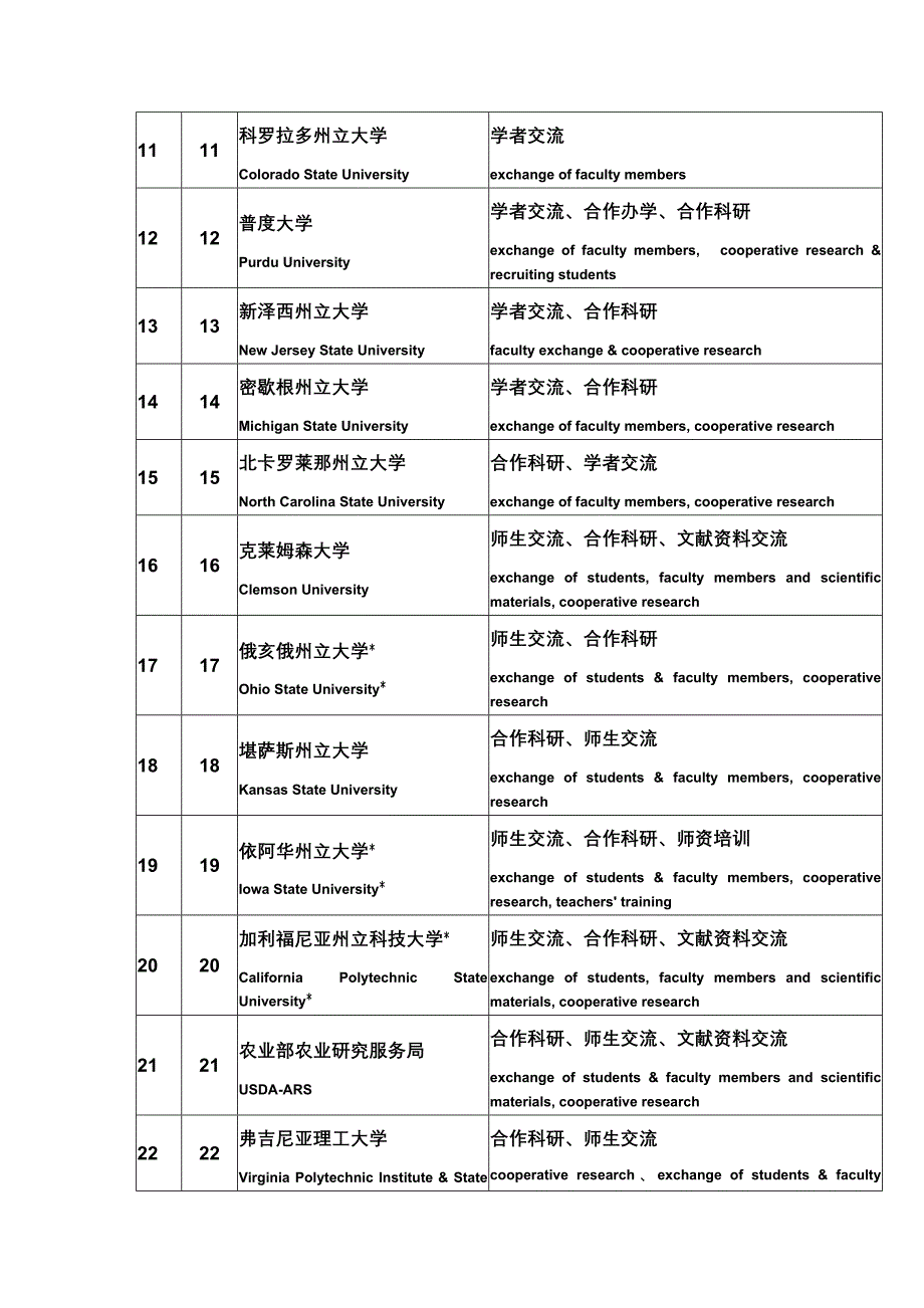 南京农业大学国际交流与合作院校汇总.doc_第2页