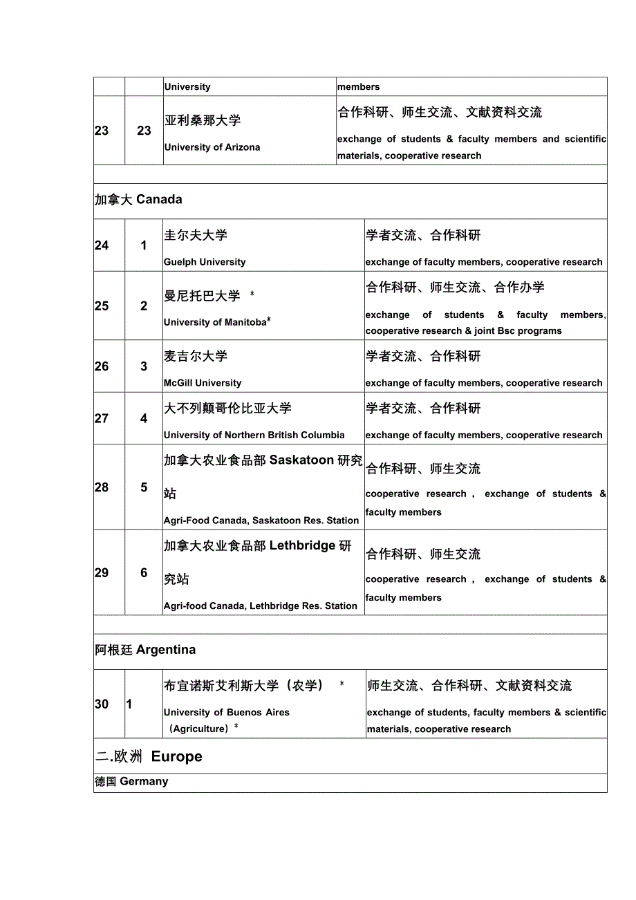 南京农业大学国际交流与合作院校汇总.doc_第3页