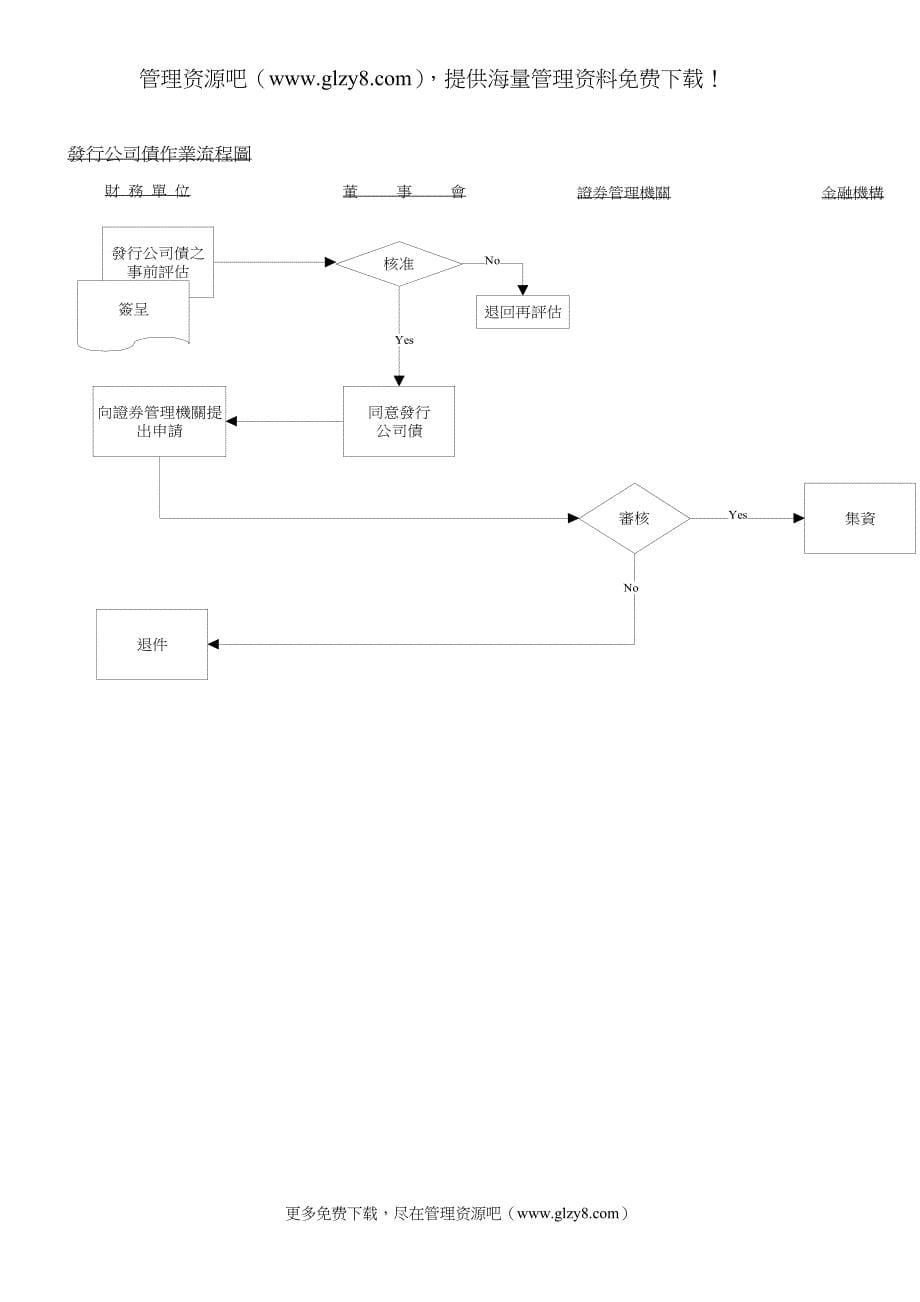 2020年(企业上市）安永給外資上市公司做的內控循環_第5页