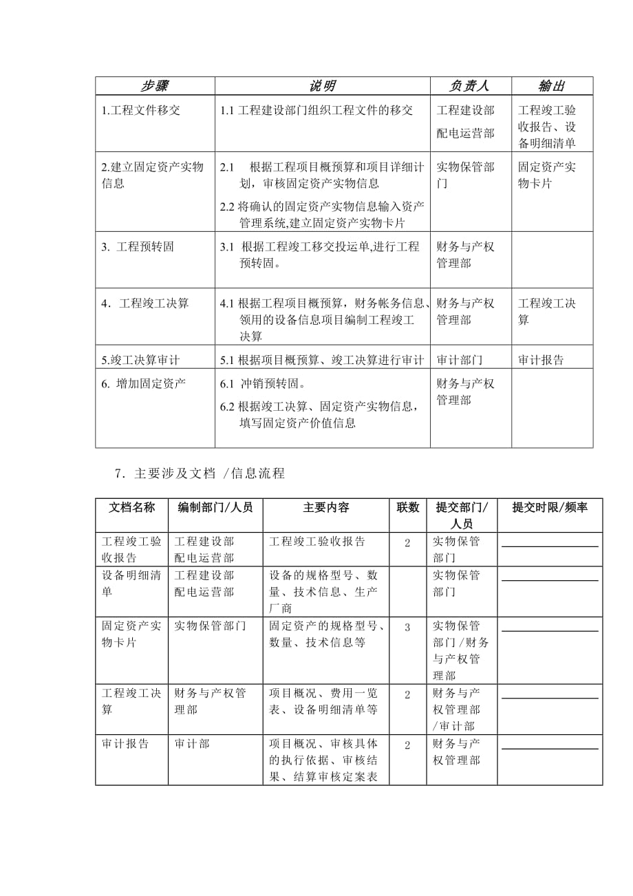 2020年(流程管理）苏州供电公司工程完工增资流程_第4页