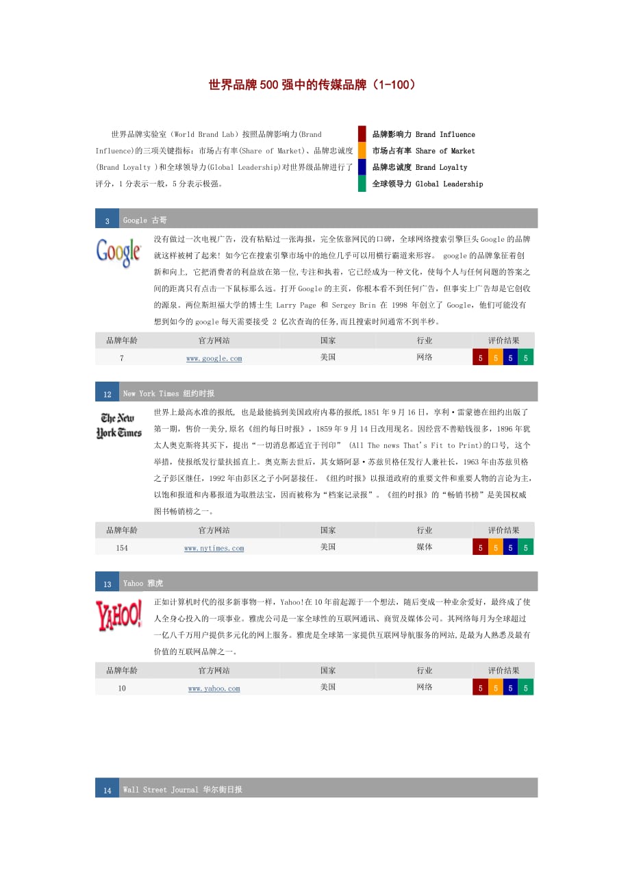 2020年(品牌管理）世界品牌500强中的传媒品牌(1-100)_第1页