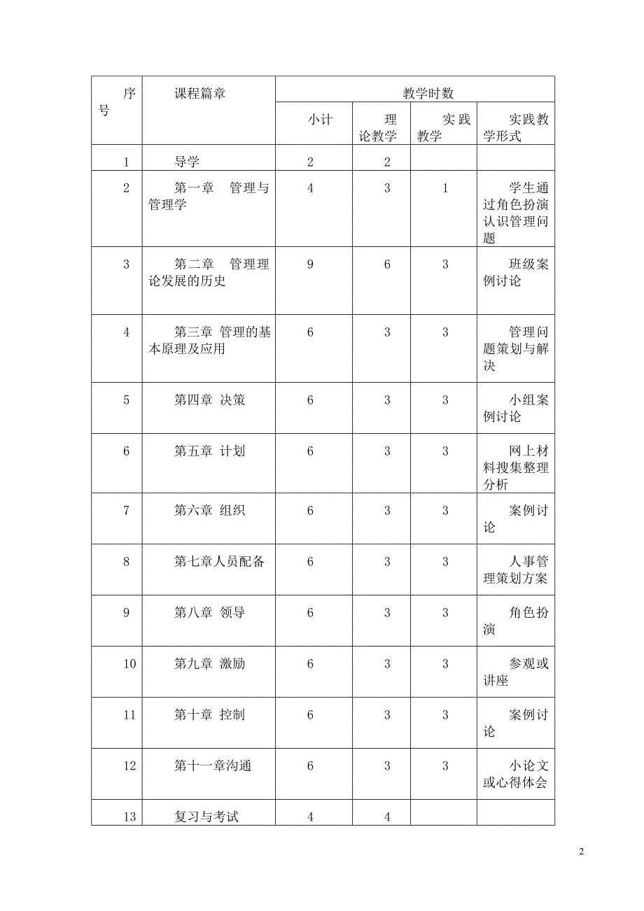 2020年南京城市职业学院的领导行为理论_第2页