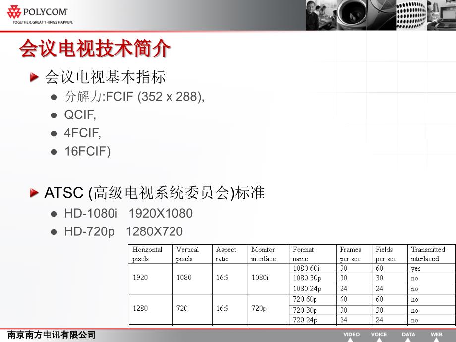 《宝利通高清产品培训A》-精选课件（公开PPT）_第4页