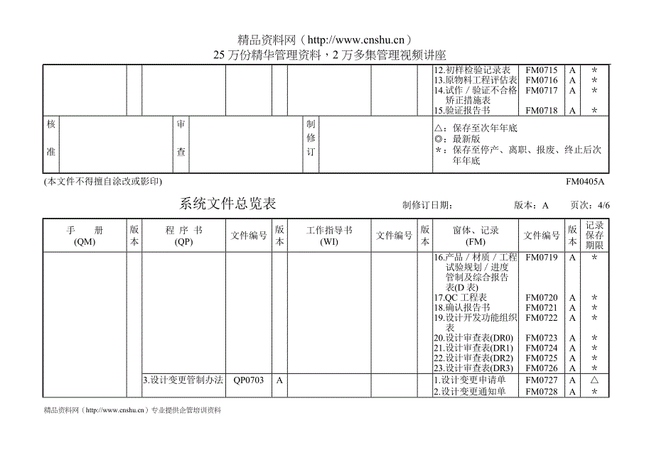 2020年(企业管理表格）○○股份有限公司表格集_第4页