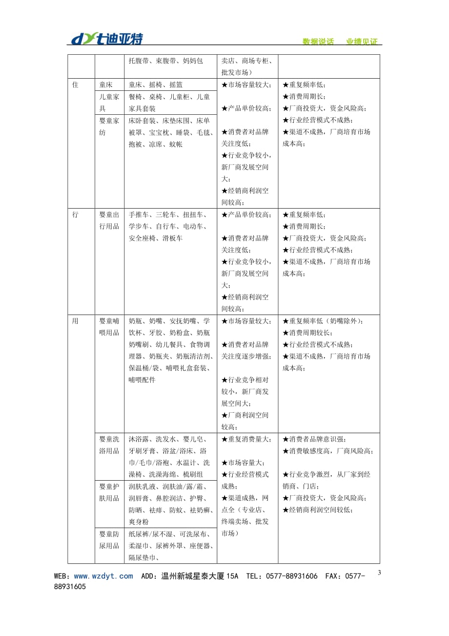 2020年(品牌管理）经销商多品牌有效经营——夏志标于某专业婴童用品企业《总经理训练_第3页