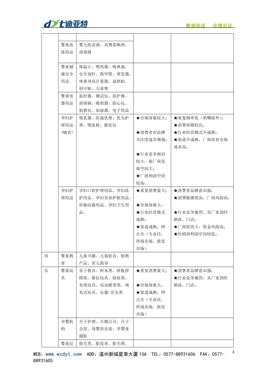 2020年(品牌管理）经销商多品牌有效经营——夏志标于某专业婴童用品企业《总经理训练_第4页