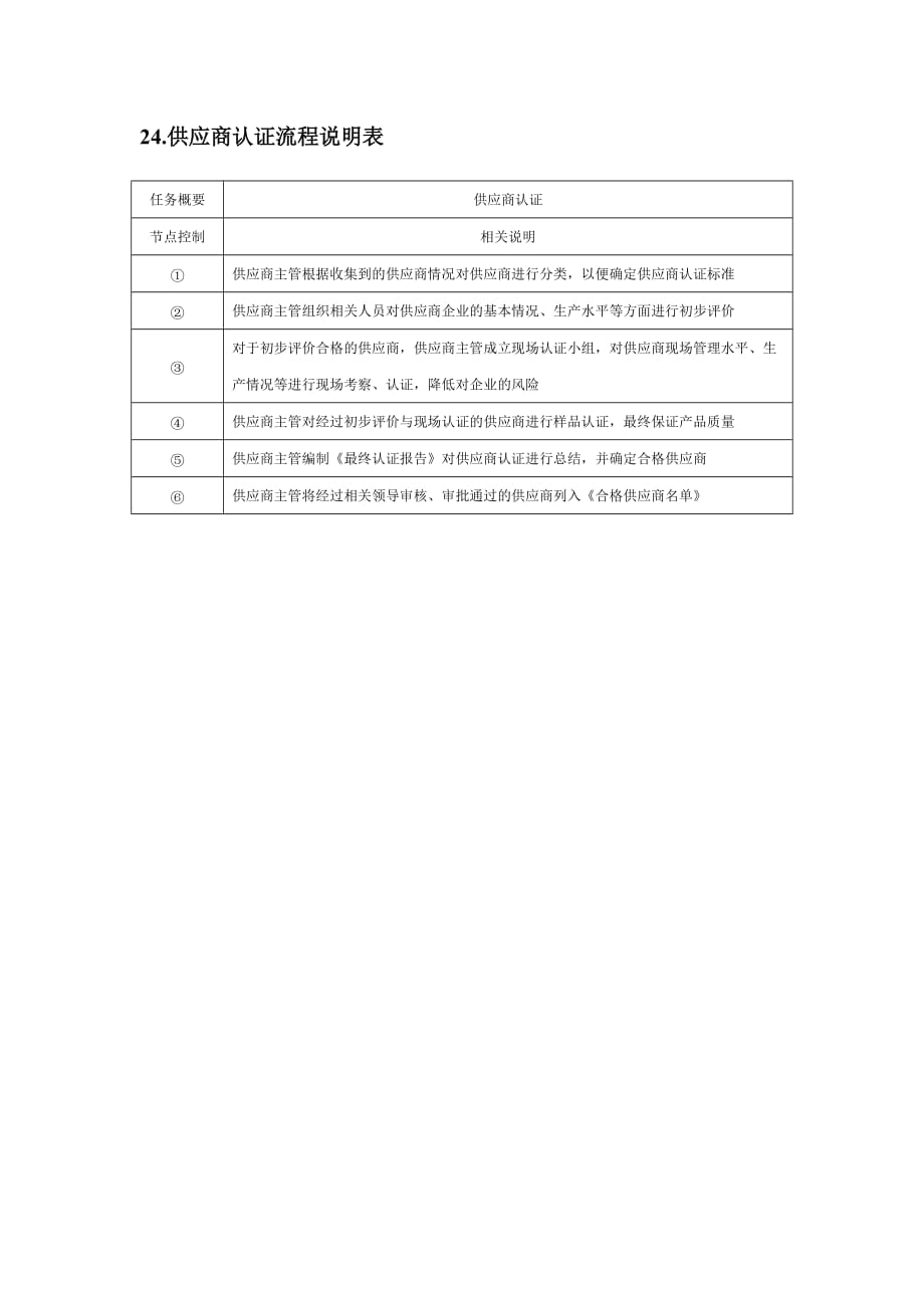 2020年(流程管理）供应商认证流程及说明表_第2页