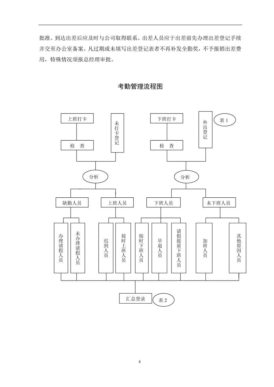 2020年(企业管理手册）润成汽车销售担保公司管理制度手册金牌_第5页