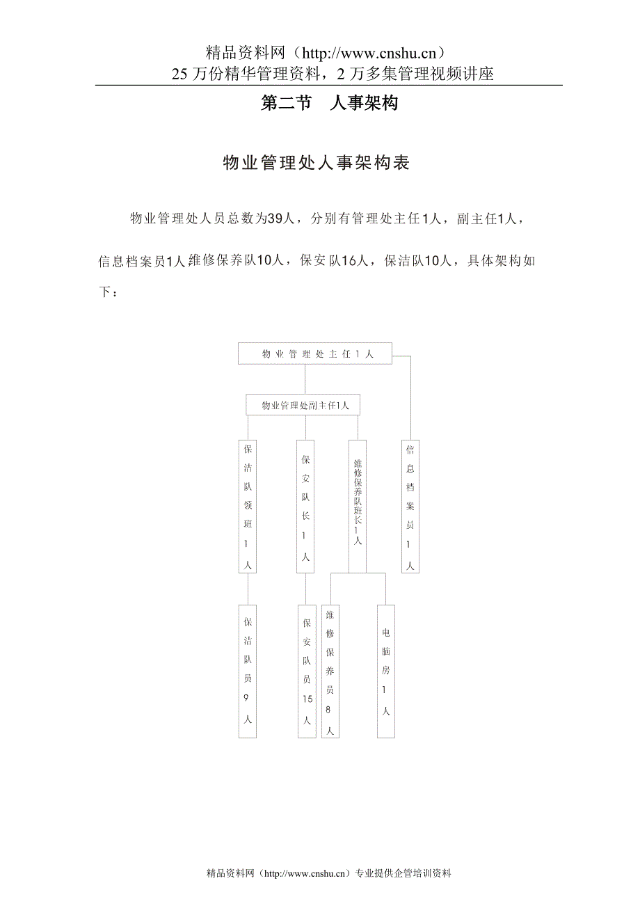 2020年(企业管理手册）投资广场写字楼物业管理工作手册_第3页