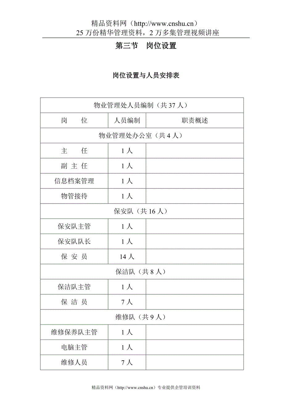 2020年(企业管理手册）投资广场写字楼物业管理工作手册_第4页