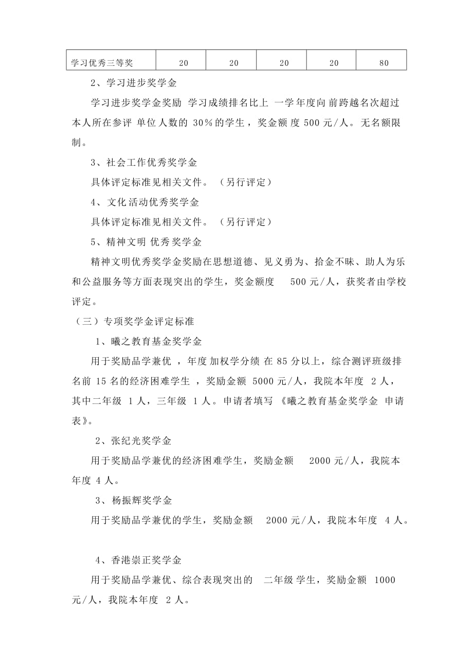 2020年(奖罚制度）中国农业大学理科试验班奖学金评选细则(doc 8页)_第4页