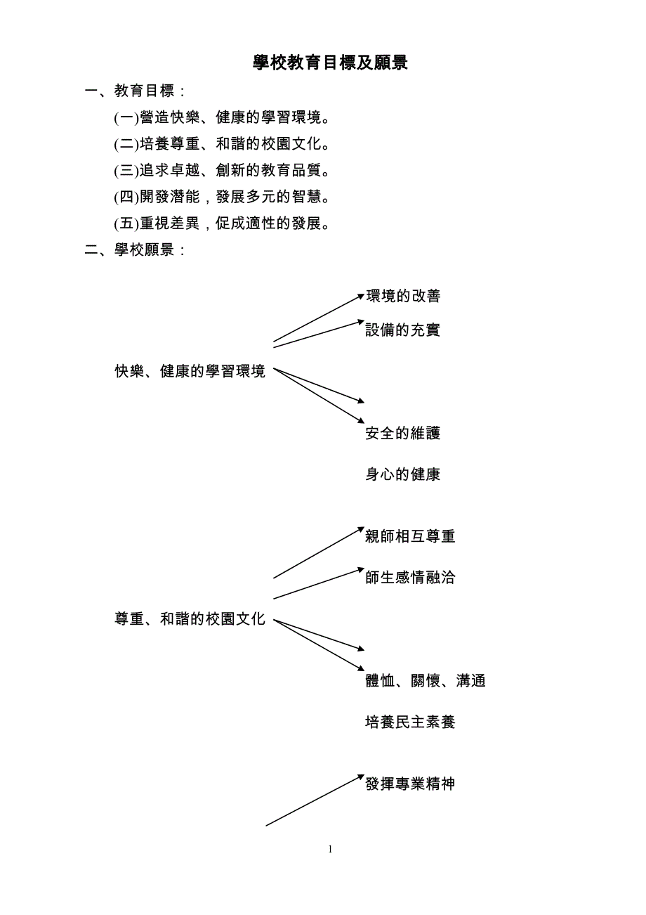 2020年(目标管理）学校教育目标及愿景_第1页