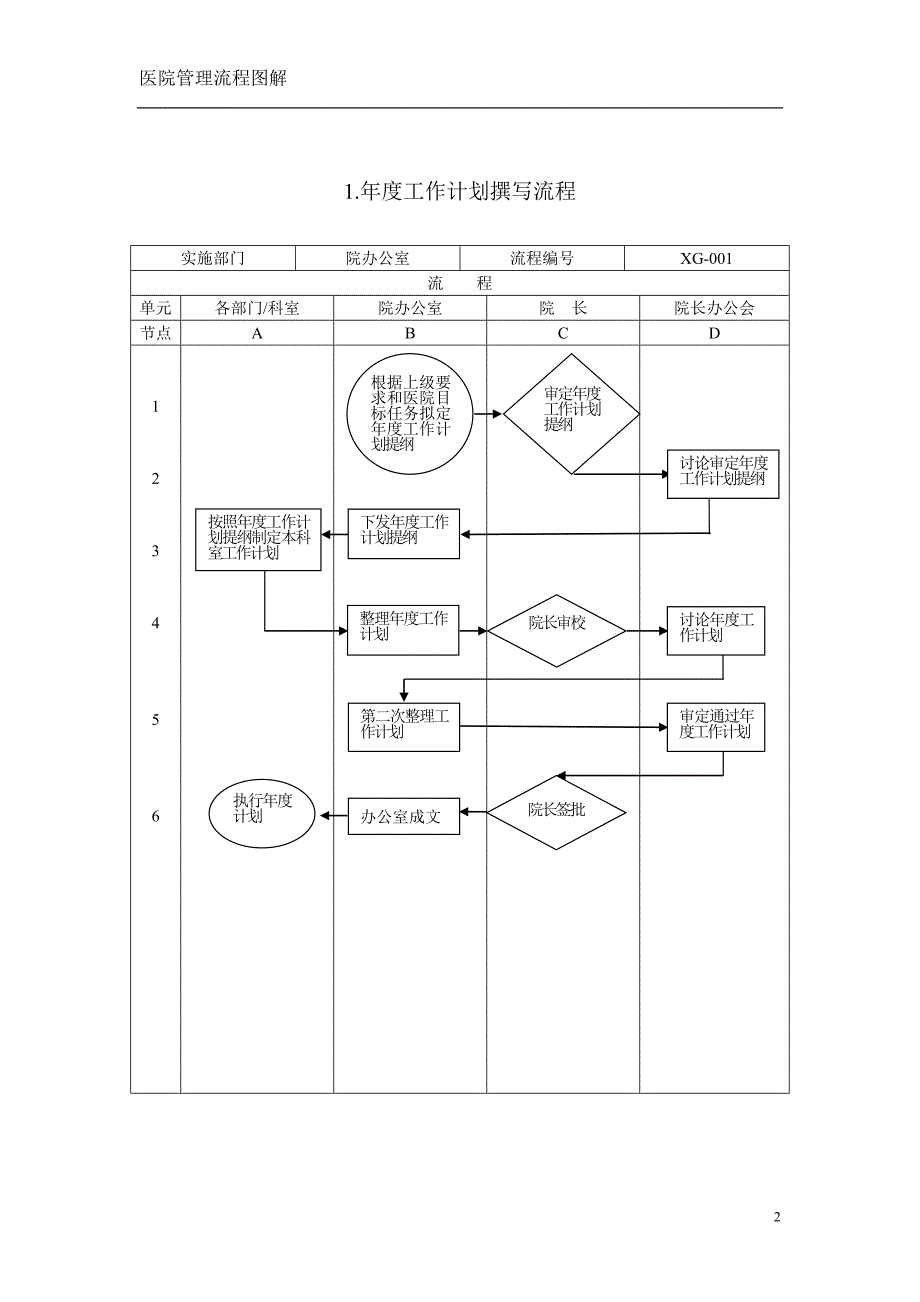 2020年(流程管理）医院管理流程图解_第2页