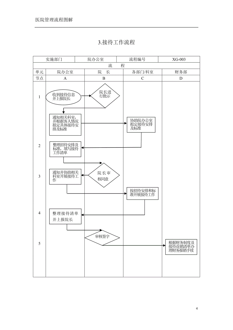 2020年(流程管理）医院管理流程图解_第4页