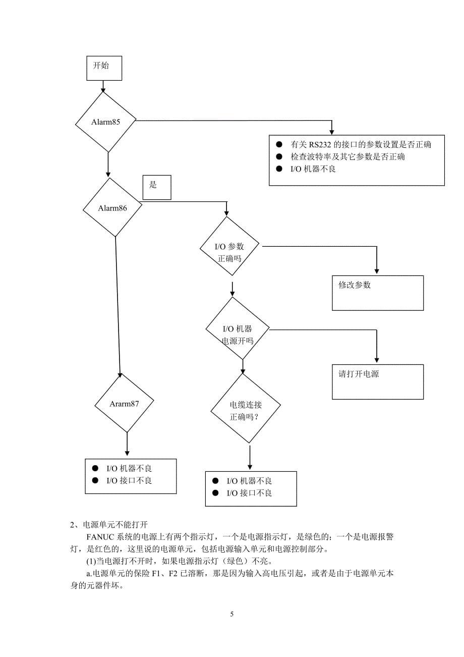 2020年(企业培训）FANUC系统绒维修培训资历料_第5页