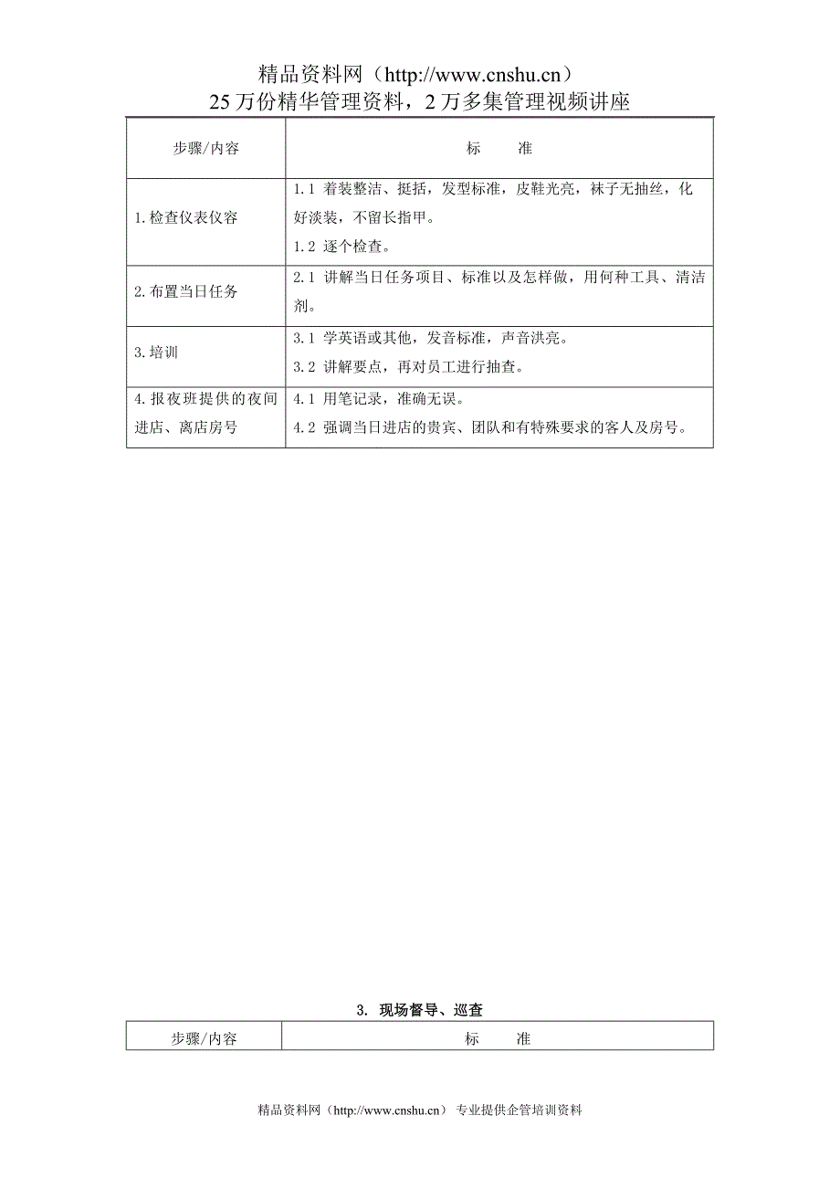 2020年(流程管理）客务部各岗位工作流程(55P)_第2页