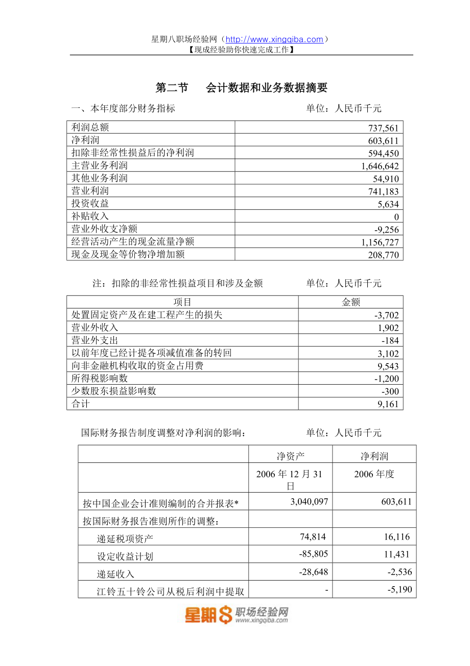 2020年(年度报告）汽车股份有限公司年度报告_第4页