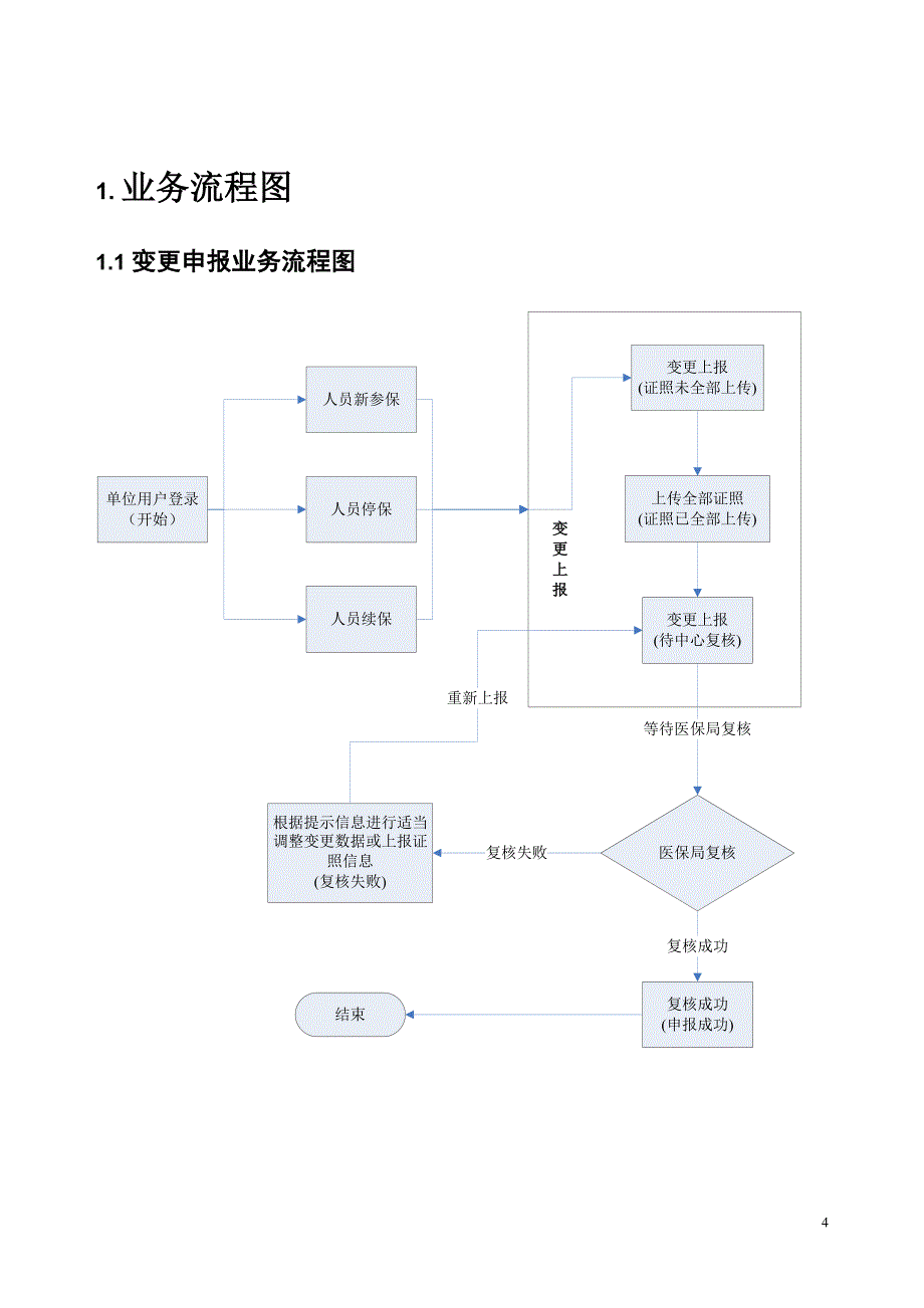 2020年(流程管理）医保网上申报流程指南_第4页