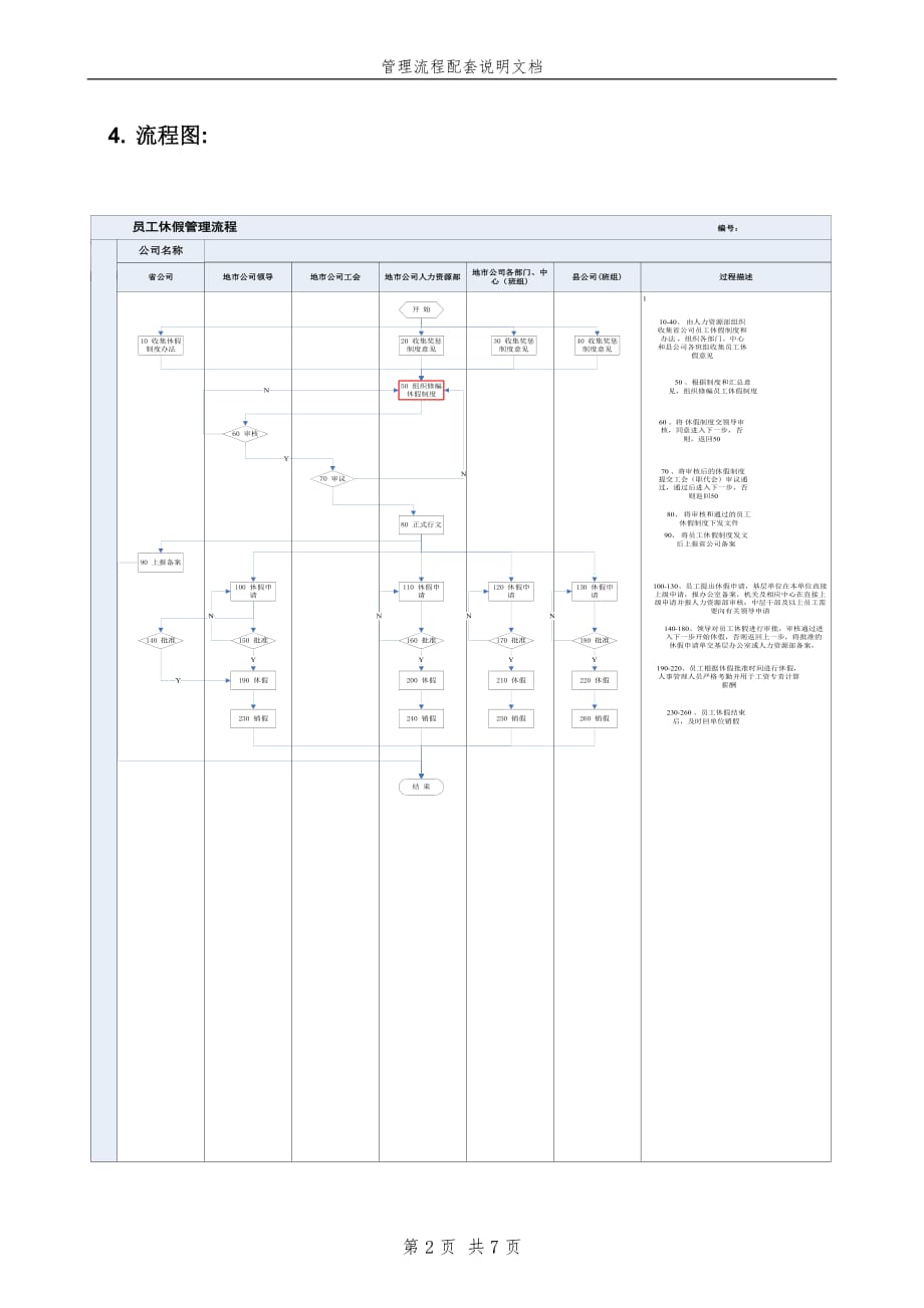 2020年(流程管理）员工休假管理流程_第2页