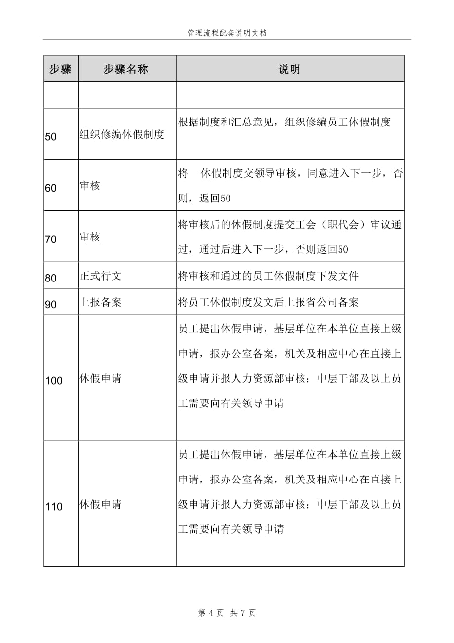 2020年(流程管理）员工休假管理流程_第4页