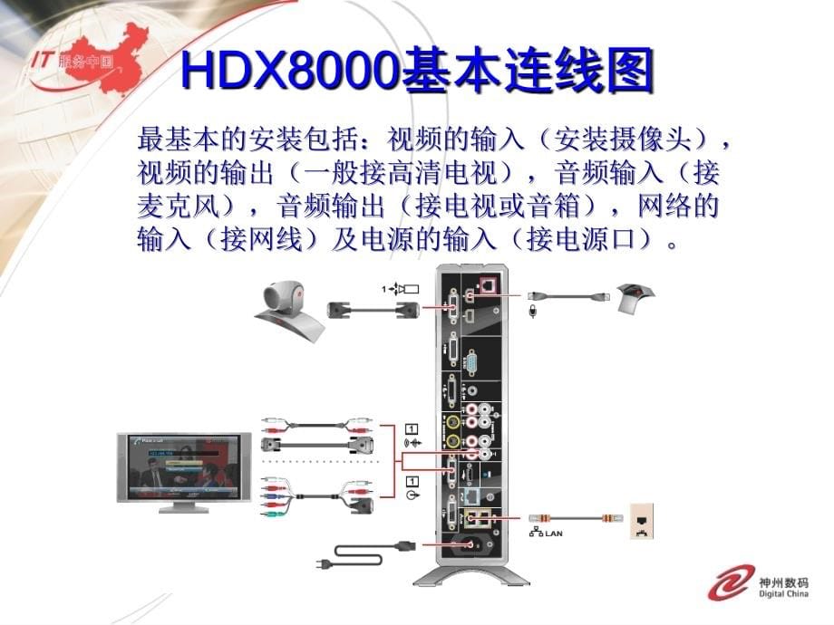 《POLYCOM高清终端HDX8002XL安装设置手册》-精选课件（公开PPT）_第5页