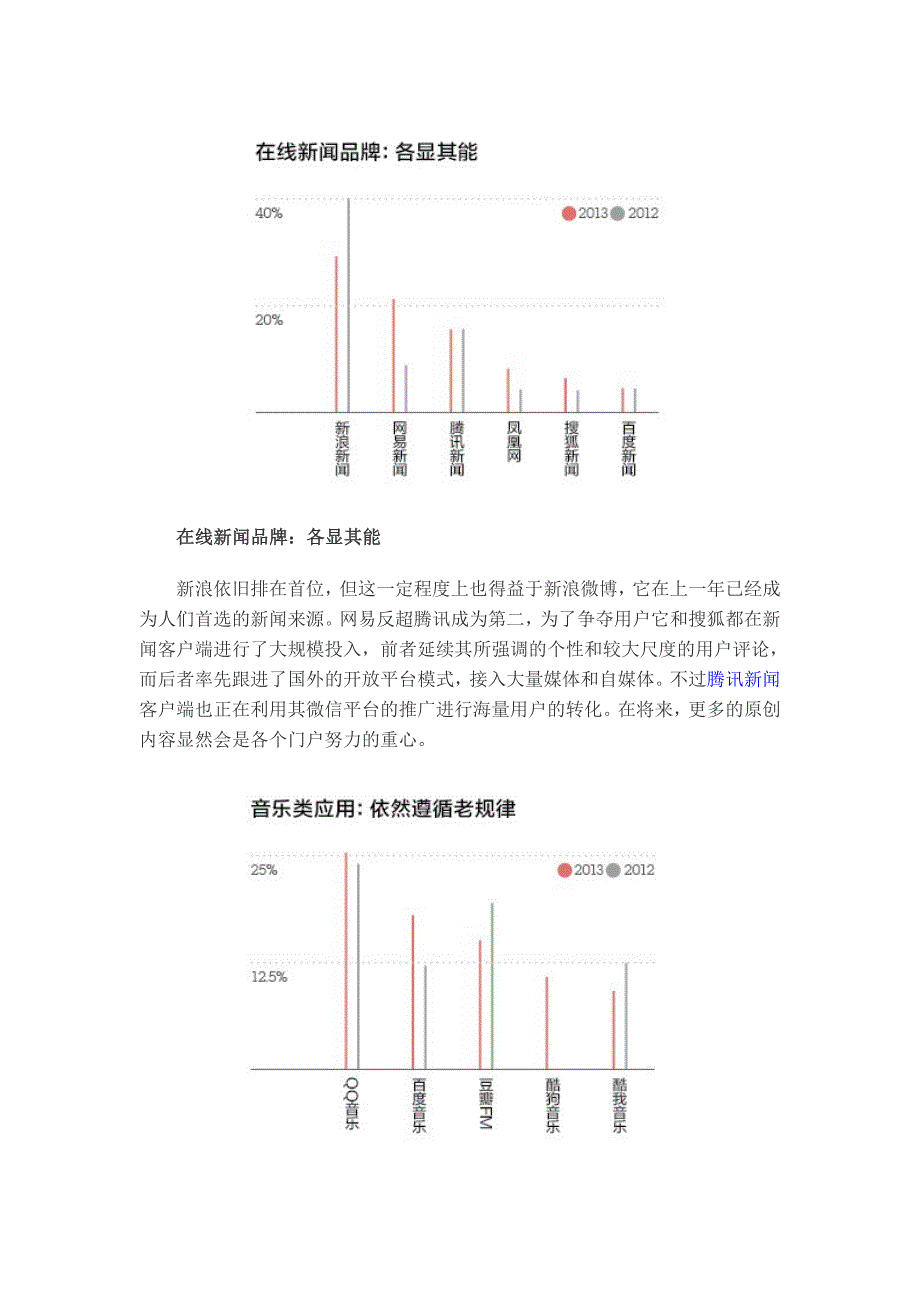 2020年(品牌管理）XXXX年全国品牌调查数据图_第4页