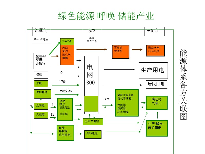 《T-田昭武能源论坛0911》-精选课件（公开PPT）_第3页