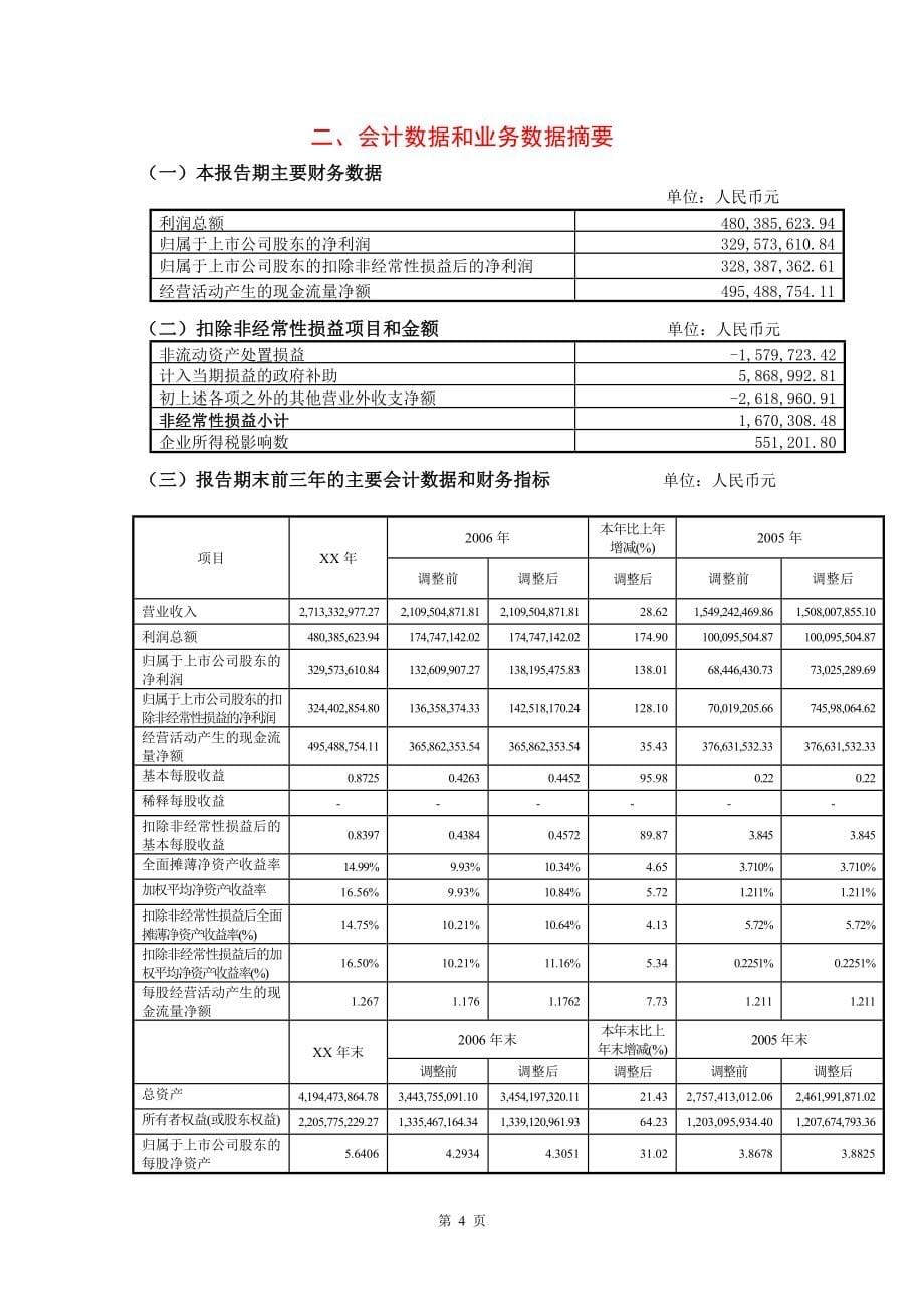 2020年(年度报告）山西三维集团股份有限公司XX年年度报告全文(doc 106页)_第5页