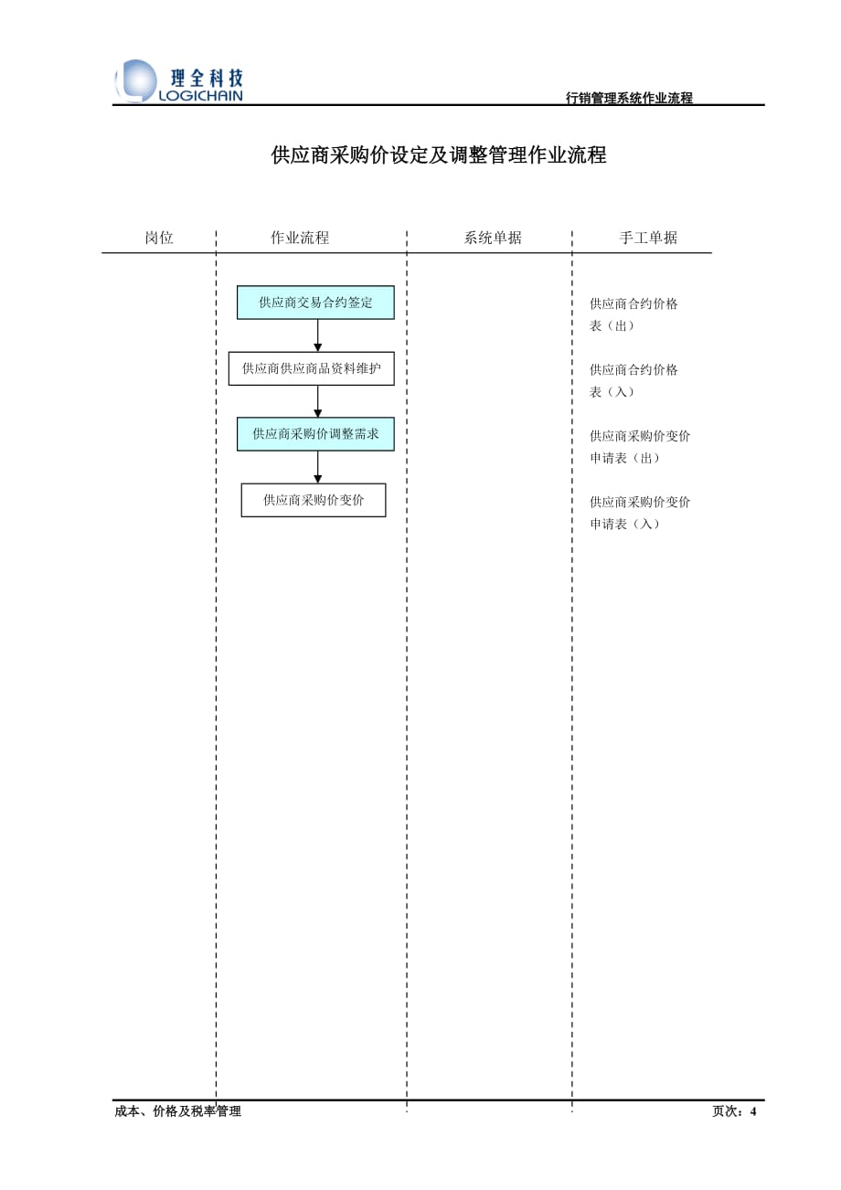 2020年(流程管理）作业流程_价格管理_第4页