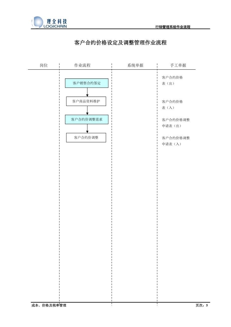 2020年(流程管理）作业流程_价格管理_第5页