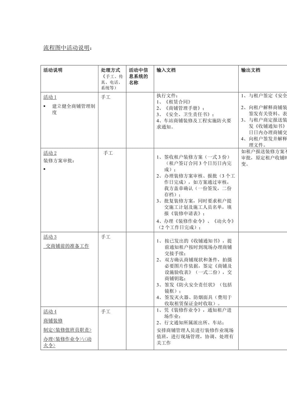 2020年(流程管理）广州地铁管理信息系统规划及方案设计项目地铁商铺装修业务流程调查表_第5页