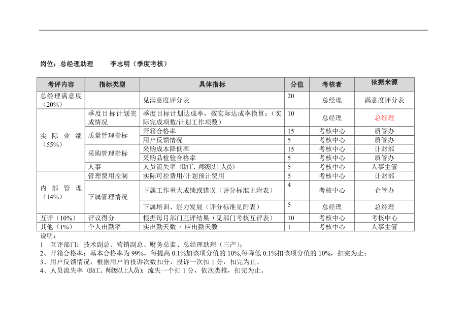 2020年(绩效考核）公司绩效考核文件最终版_第4页