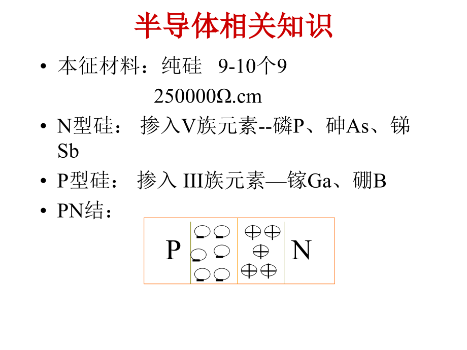 《半导体制造工艺流程164312》-精选课件（公开PPT）_第2页