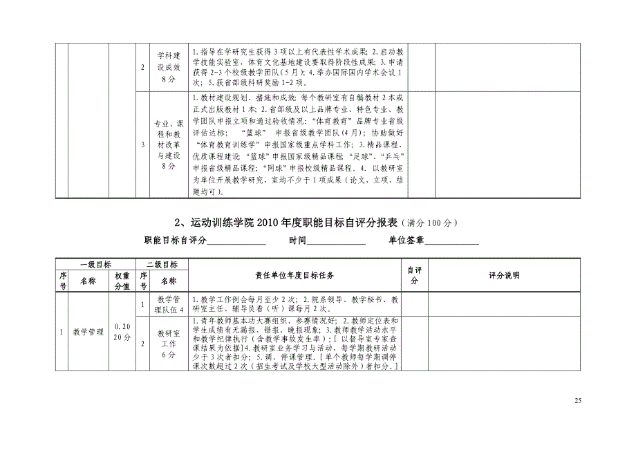 2020年(目标管理）XXXX年度学校目标管理考评工作方案_第4页