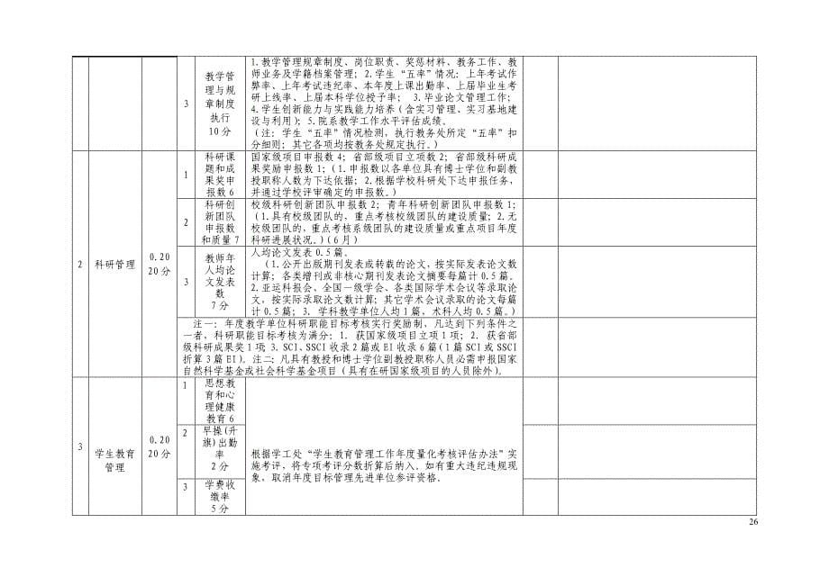 2020年(目标管理）XXXX年度学校目标管理考评工作方案_第5页