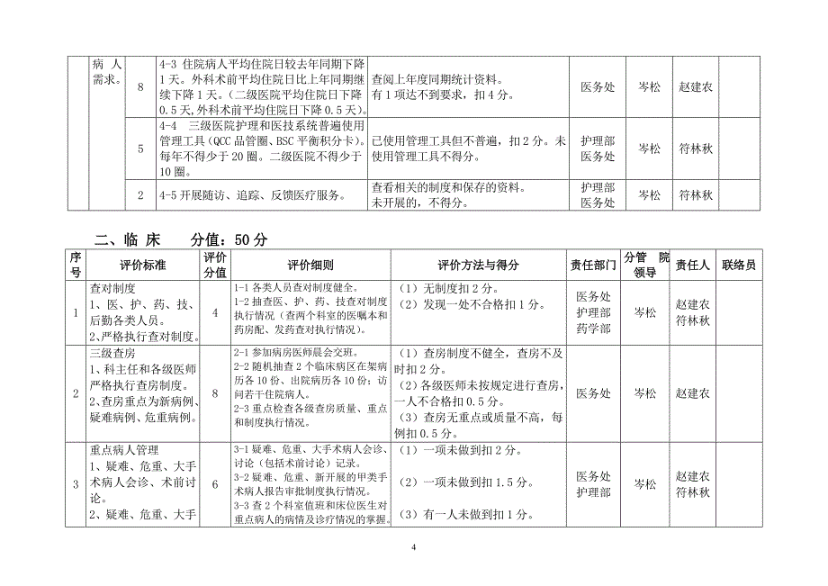 2020年(流程管理）海南省二、三级综合医院全面质量管理与人性化服务流程_第4页